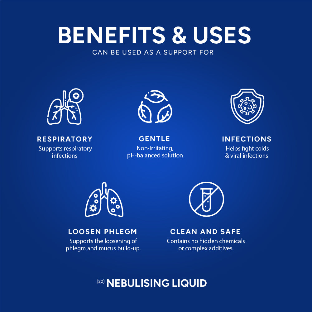 Nebulising Kit