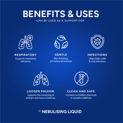 Nebulising Kit